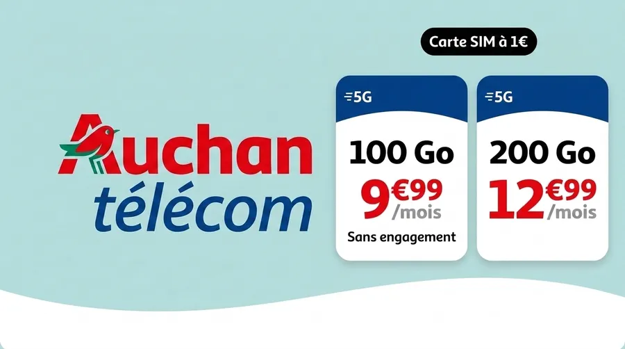Auchan Telecom aussi : 100 Go à 9,99€ et 200 Go à 12,99€