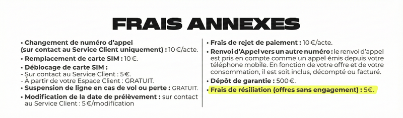 Extrait du guide tarifaire mentionnant les frais de résiliation de 5€