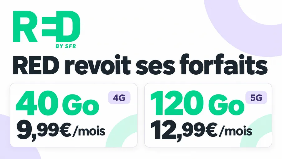 RED : 40 Go à 9,99€, 120 Go à 12,99€ et fin du 200 Go